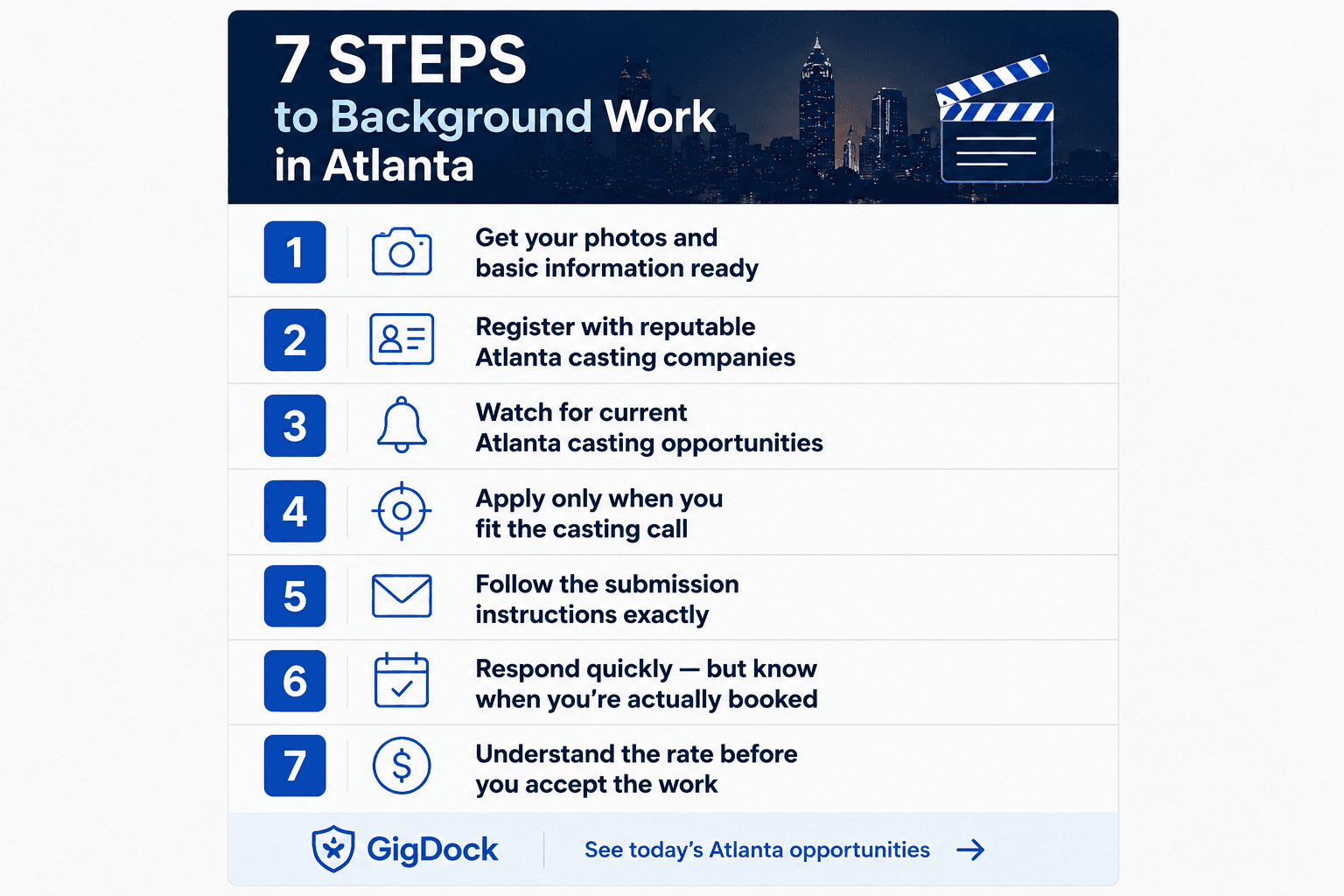 7 steps to background work in Atlanta: get your photos and basic information ready, register with reputable Atlanta casting companies, watch for current Atlanta casting opportunities, apply only when you fit the casting call, follow the submission instructions exactly, respond quickly but know when you're actually booked, and understand the rate before you accept the work.