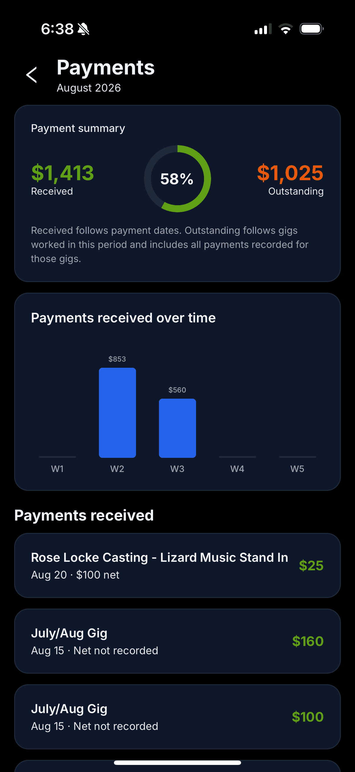 The GigDock payments summary showing received versus outstanding pay