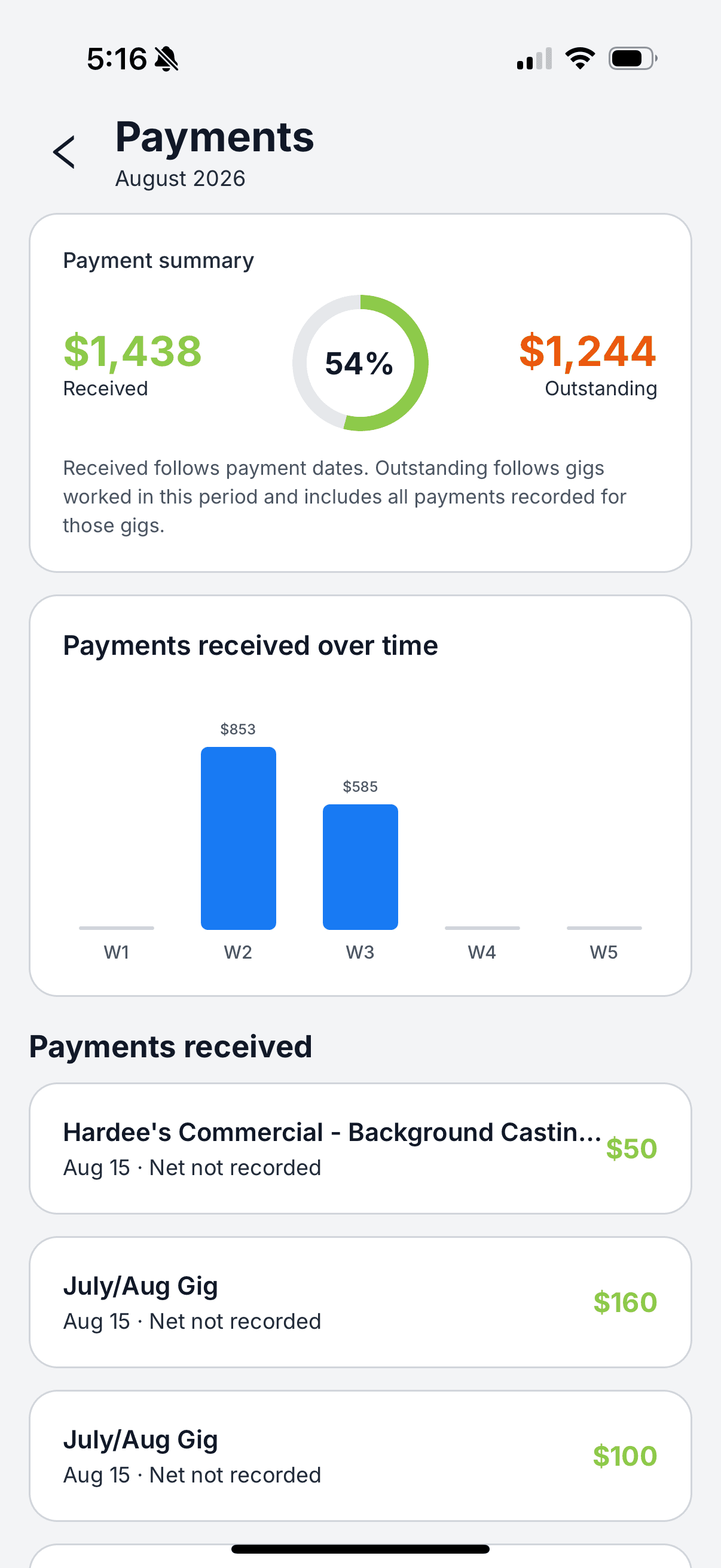 The GigDock payments summary showing received versus outstanding pay